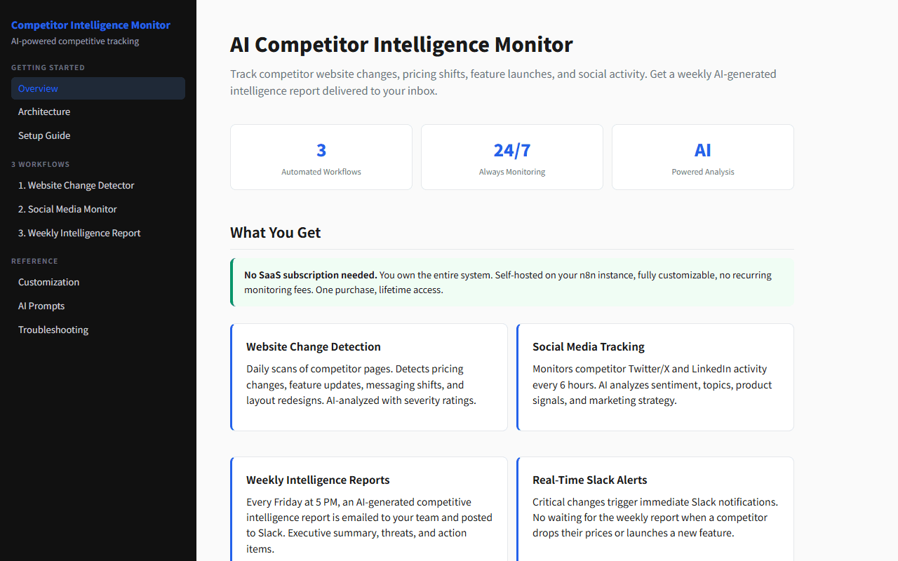 AI Competitor Intelligence Monitor
